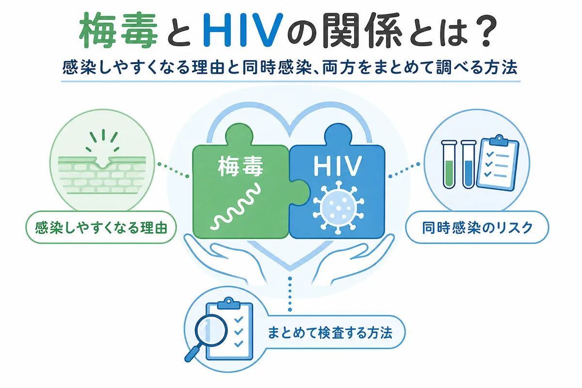 梅毒とHIVの関係とは？感染しやすくなる理由と同時感染、両方をまとめて調べる方法