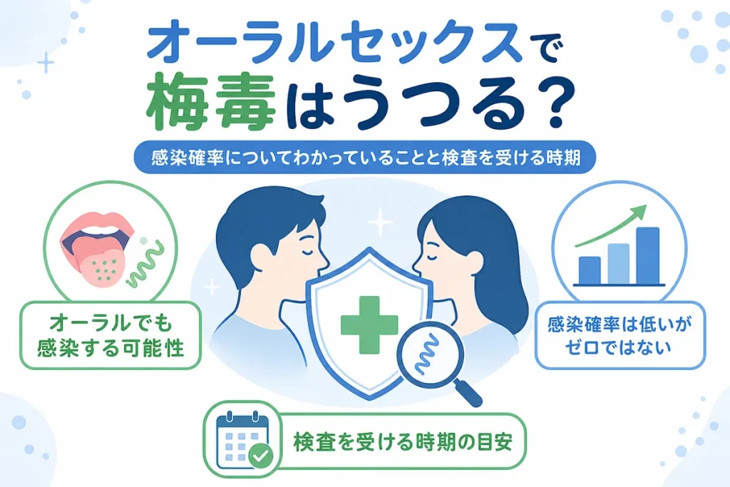 オーラルセックスで梅毒はうつる？感染確率についてわかっていることと検査を受ける時期
