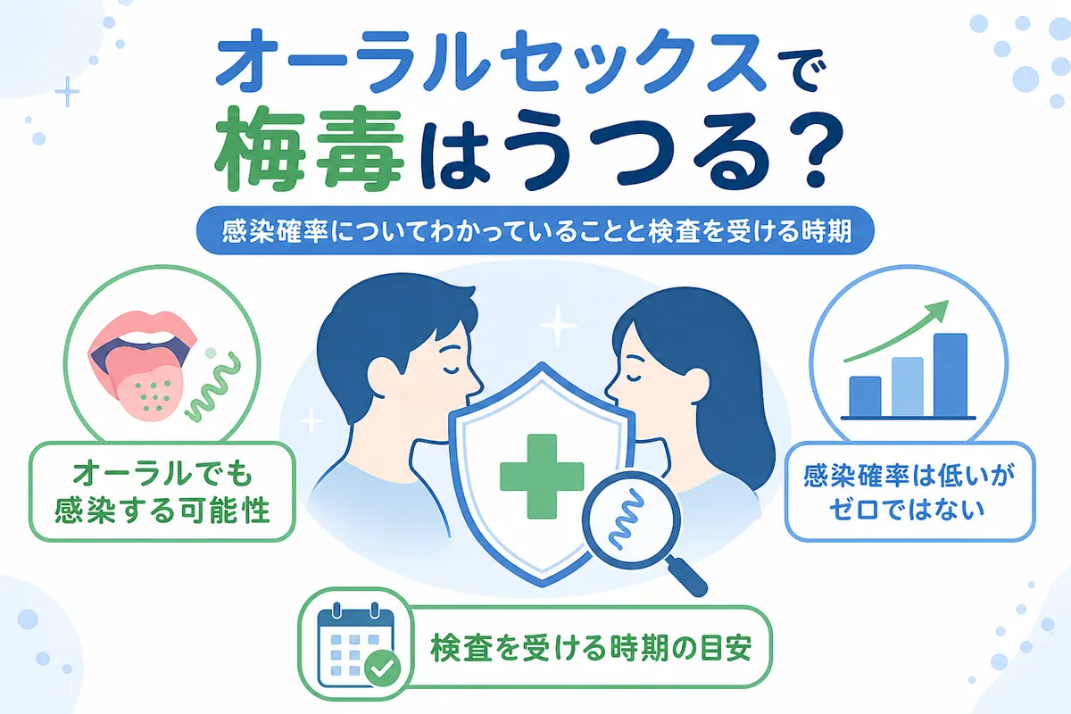 オーラルセックスで梅毒はうつる？感染確率についてわかっていることと検査を受ける時期